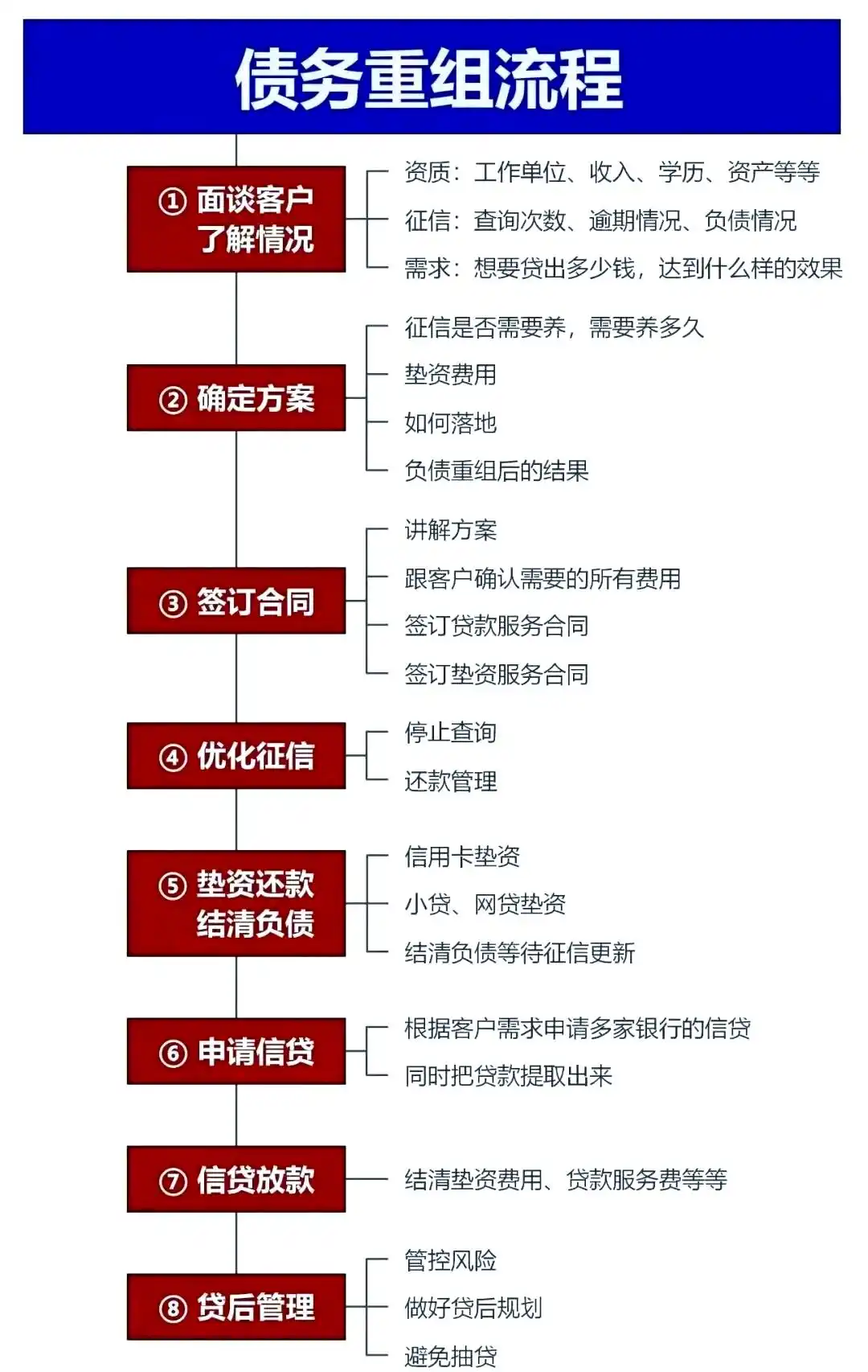 在青白江，中小企业也可以债务重组吗？